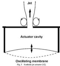 oscillating membrane effect